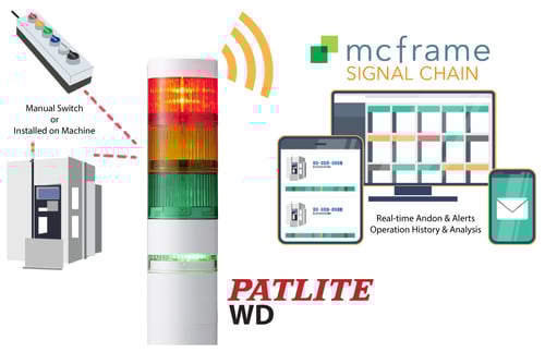 SIGNAL-CHAIN_PATLITE-WD_Hero_2