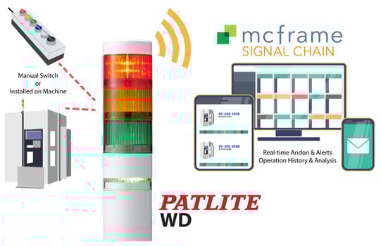 SIGNAL-CHAIN_PATLITE-WD_Hero_2