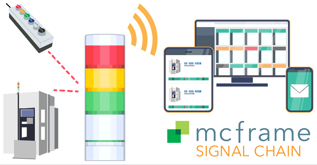 BAM_SIGNAL CHAIN_New Overview with Logo_1