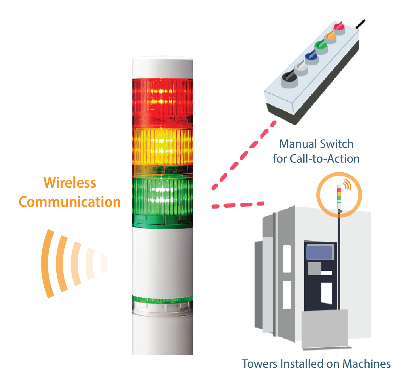 BAM_SIGNAL CHAIN_Overview_small_2025-01-04