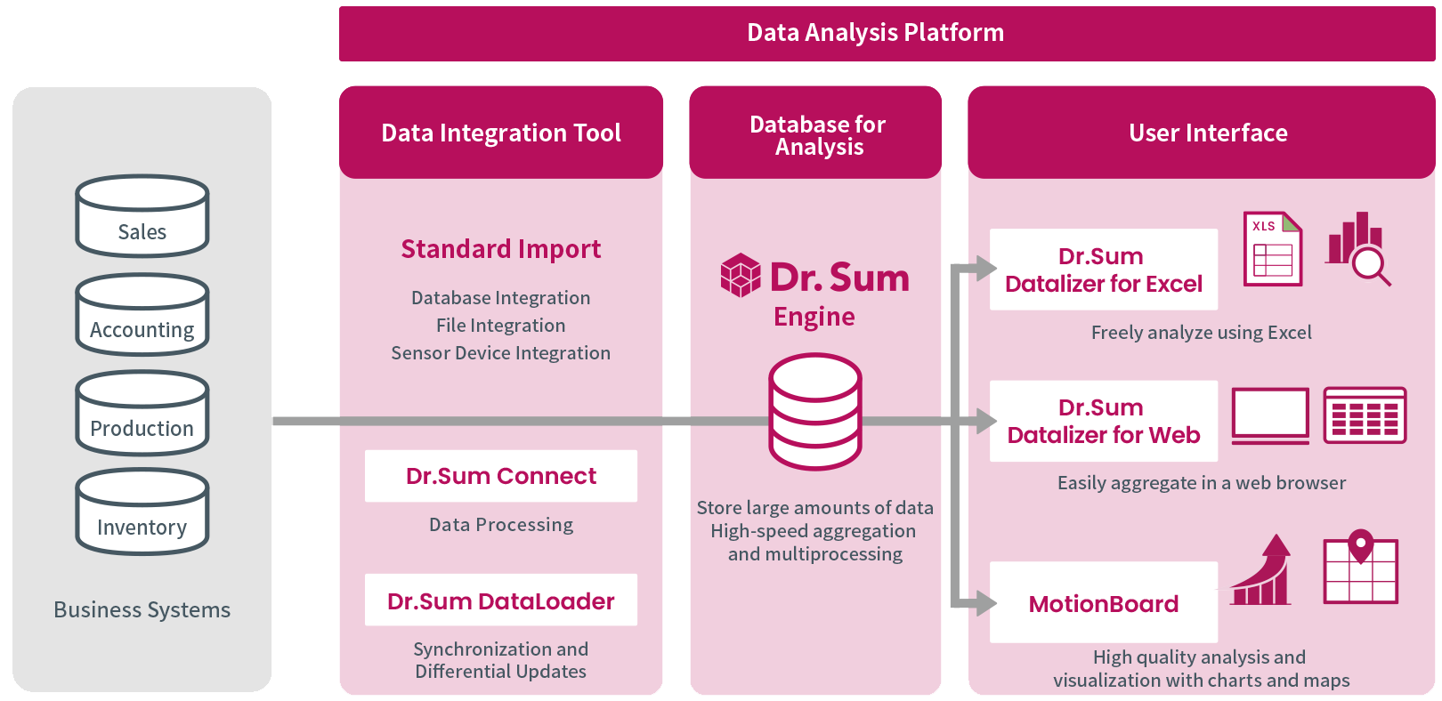 BENG-mcframe-DrSum-Overview Image