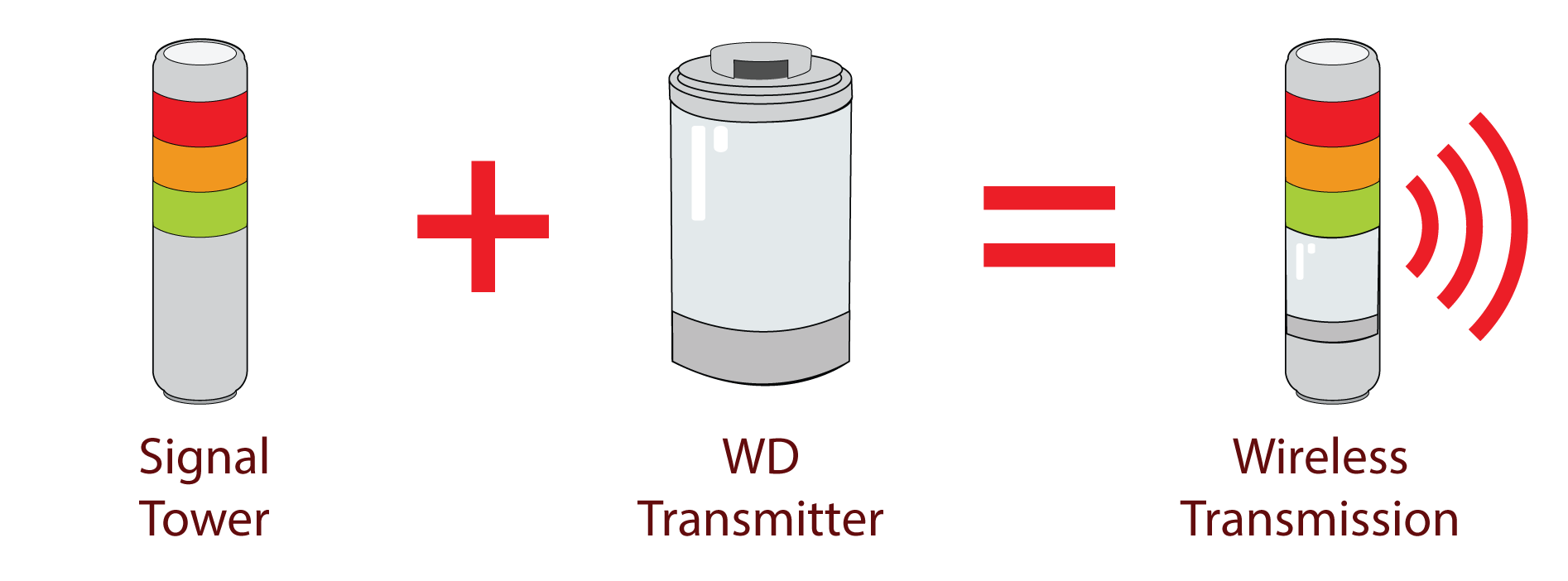 BENG-mcframe-PATLITE-WD-Wireless-Transmission