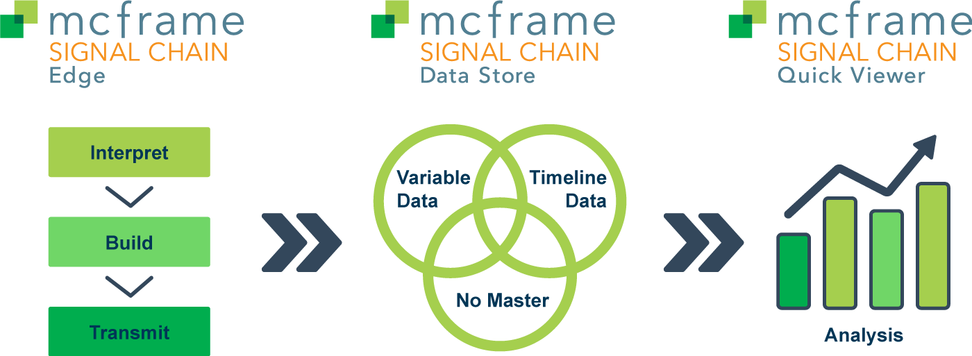 BENG-mcframe-SIGNAL-CHAIN-IoT-Platform-Infographic