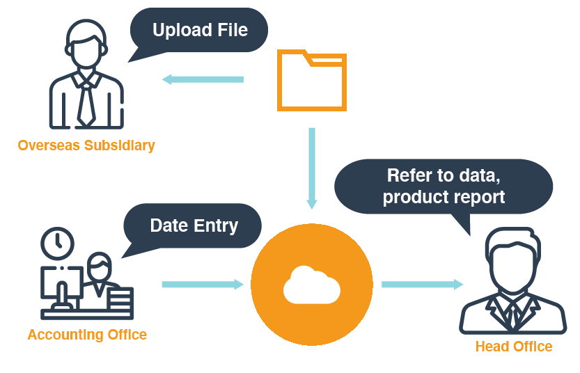 Glasiaous Cloud and Accounting Outsourcing