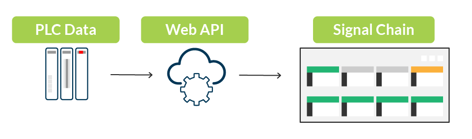 PLC Connectivity