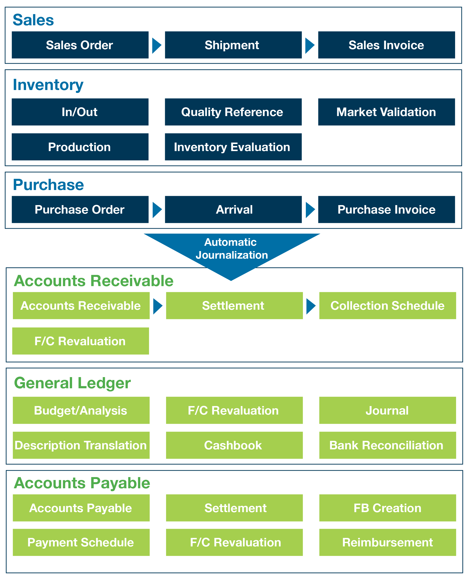 Function Overview