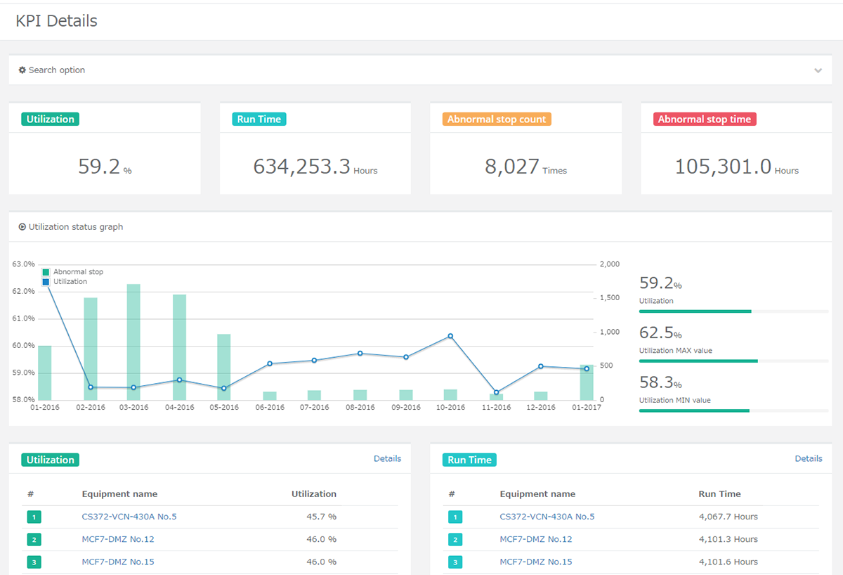 KPI Details