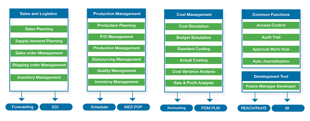 Function Overview